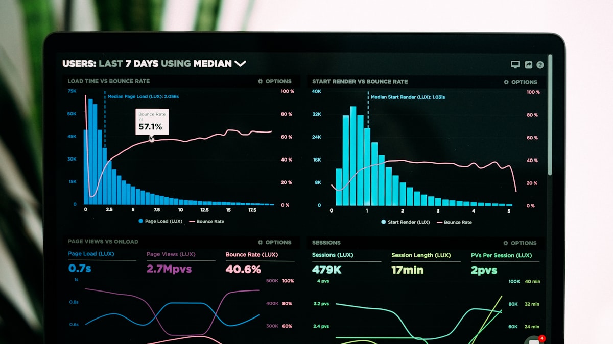 Foot traffic analysis chart showing hourly visitor patterns